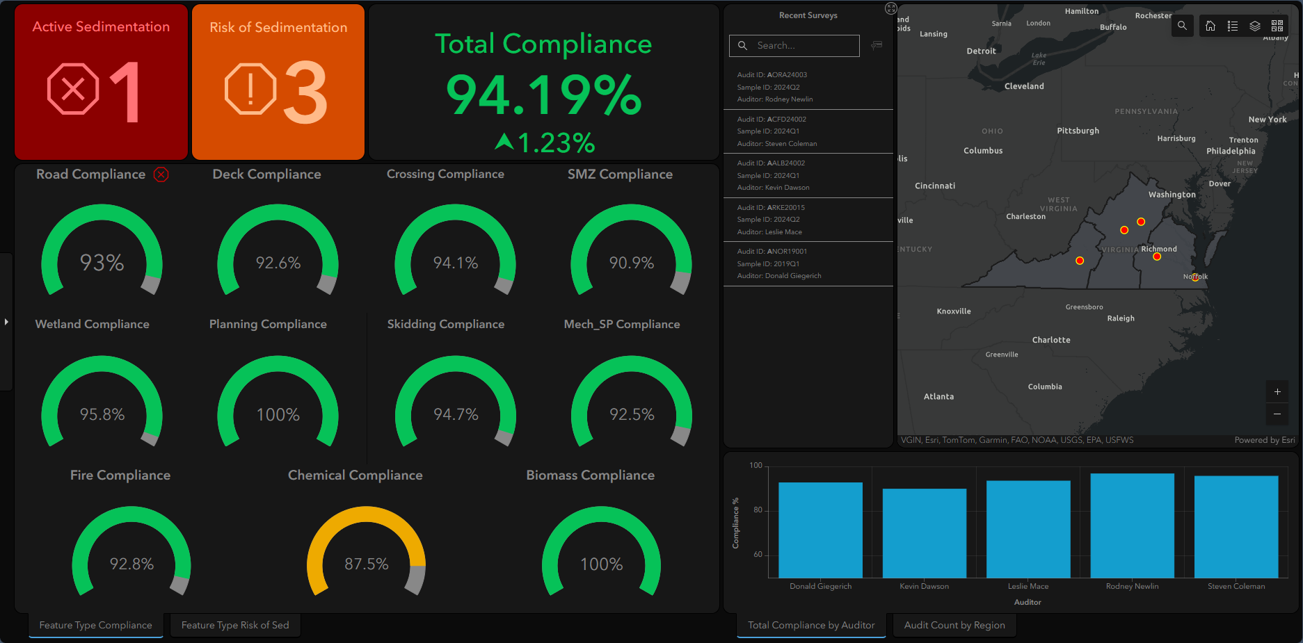 ArcGIS Dashboard for BMP Audit